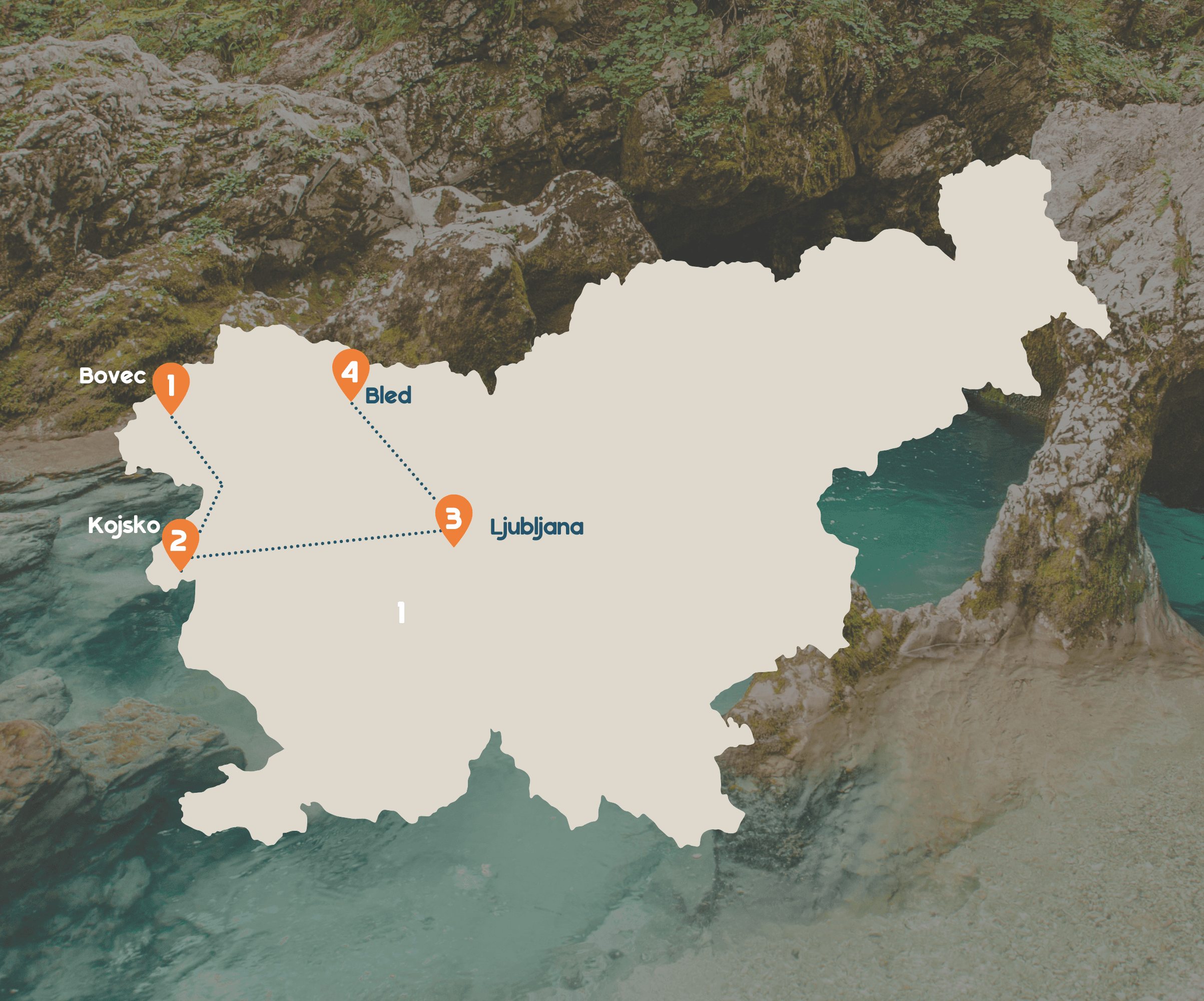 Route door Slovenië en Kroatië